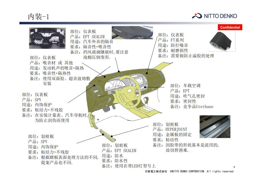 汽車內(nèi)裝