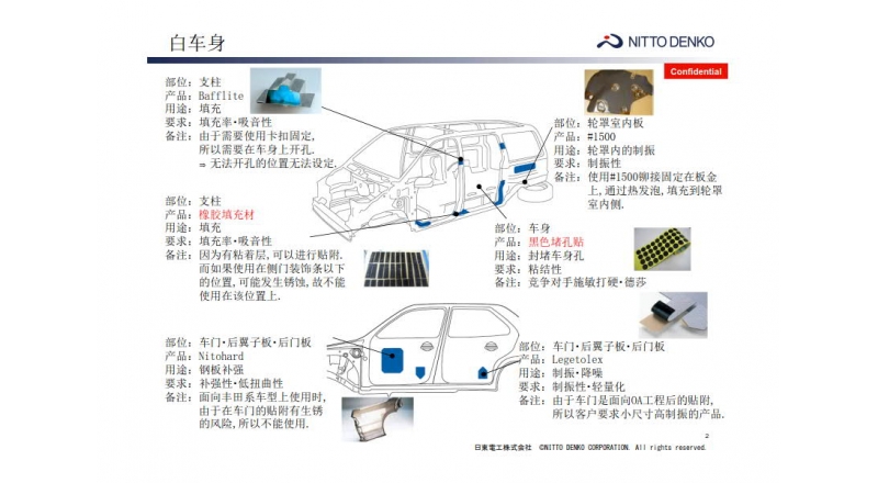 汽車白車身