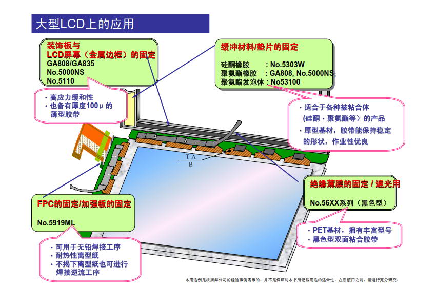 LCD顯示板