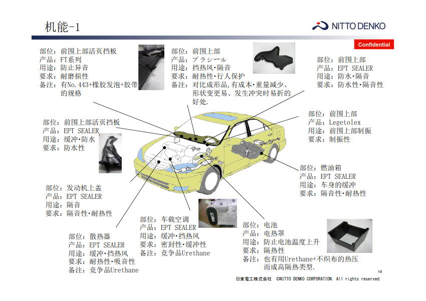 汽車機(jī)能